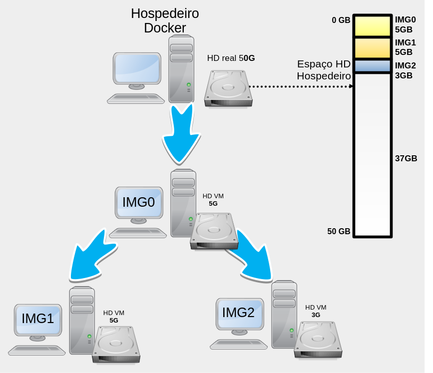 Figura 2: Docker e imagens